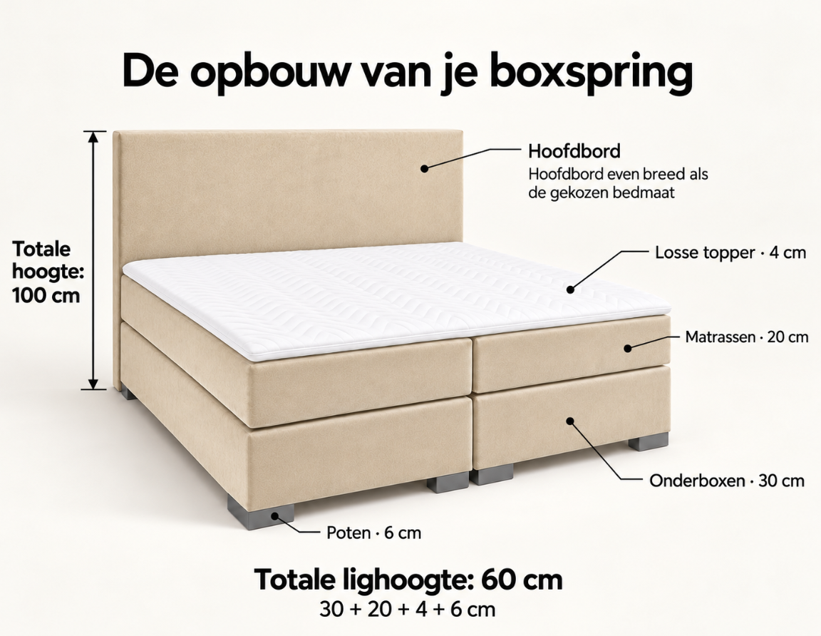 Y-NOT - Mila Boxspring - Complete set - Beige
