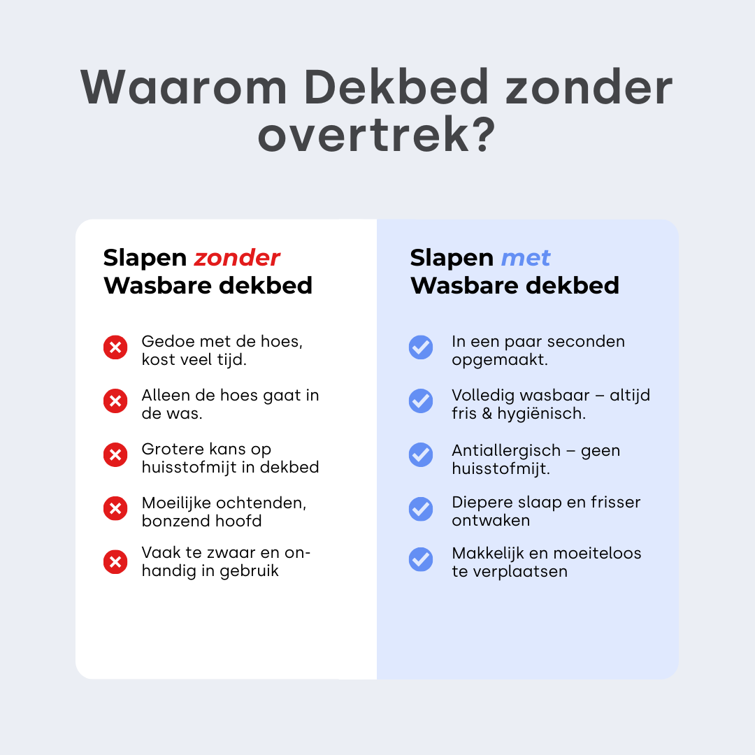 Y-NOT Percal Katoen Dekbed Offwhite