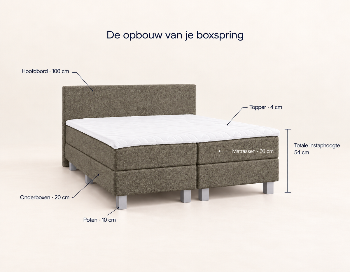 Y-NOT - Lina Teddy Boxspring - Complete set - Taupe