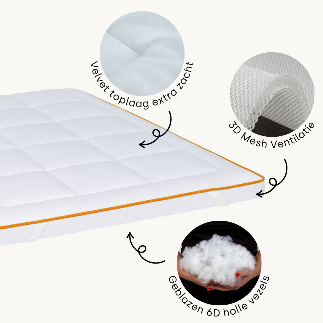 Velvet Oplegmatras Topper voor Extra Comfort
