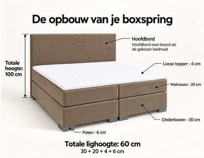 Y-NOT - Mila Boxspring - Complete set - Taupe