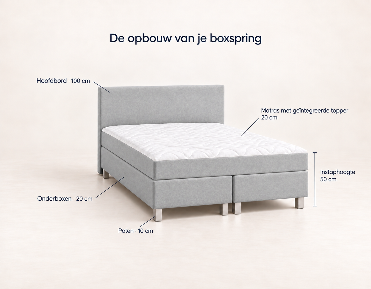 Y-NOT - Nora Boxspring - Complete set - Grijs