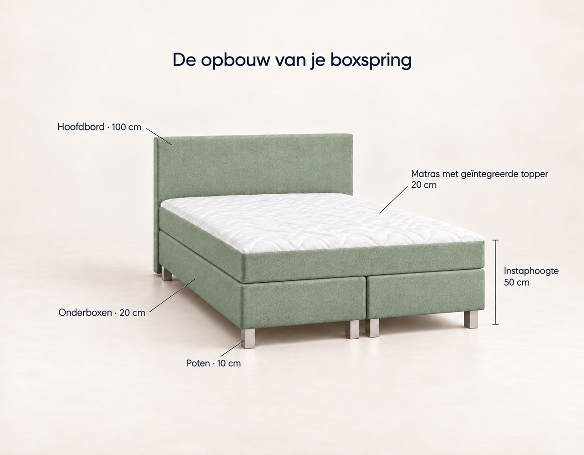 Y-NOT - Nora Boxspring - Complete set - Groen
