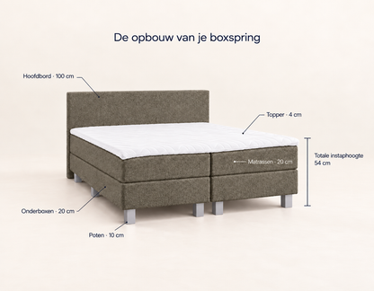 Y-NOT - Lina Teddy Boxspring - Complete set - Taupe
